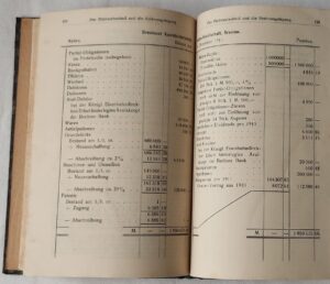 Das gesamte Buch- und Rechnungswesen der Aktiengesellschaften [Cała księgowość i rachunkowość Spółek Akcyjnych] - wyd. 1912 r.