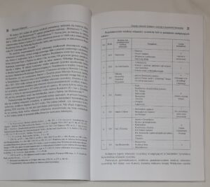 Własność ziemska w kasztelanii bytomskiej w średniowieczu