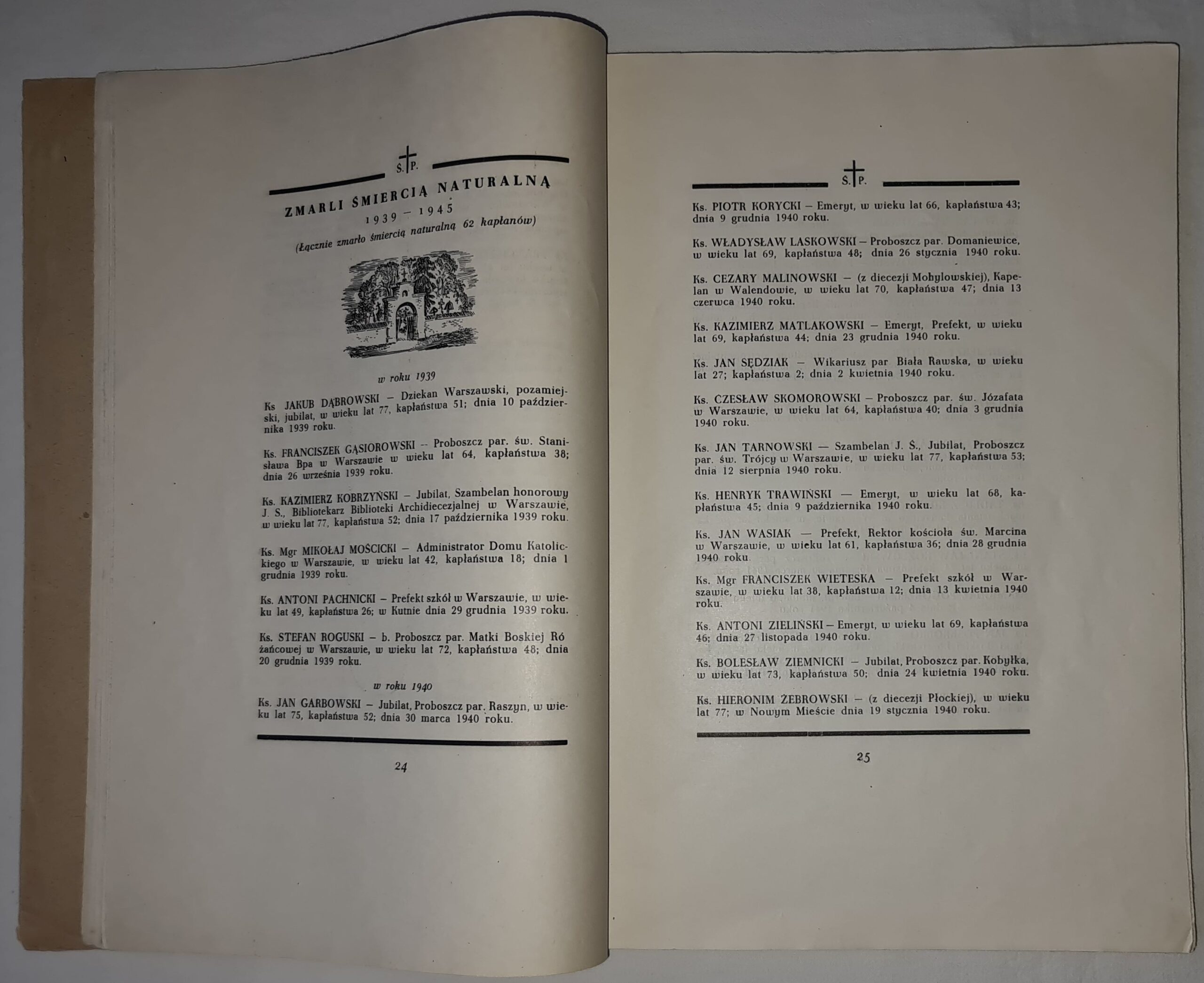 Męczeńskie dzieje Archidiecezji Warszawskiej 1939 — 1945. Duchowieństwo świeckie, Zakony i Zgromadzenia Zakonne
