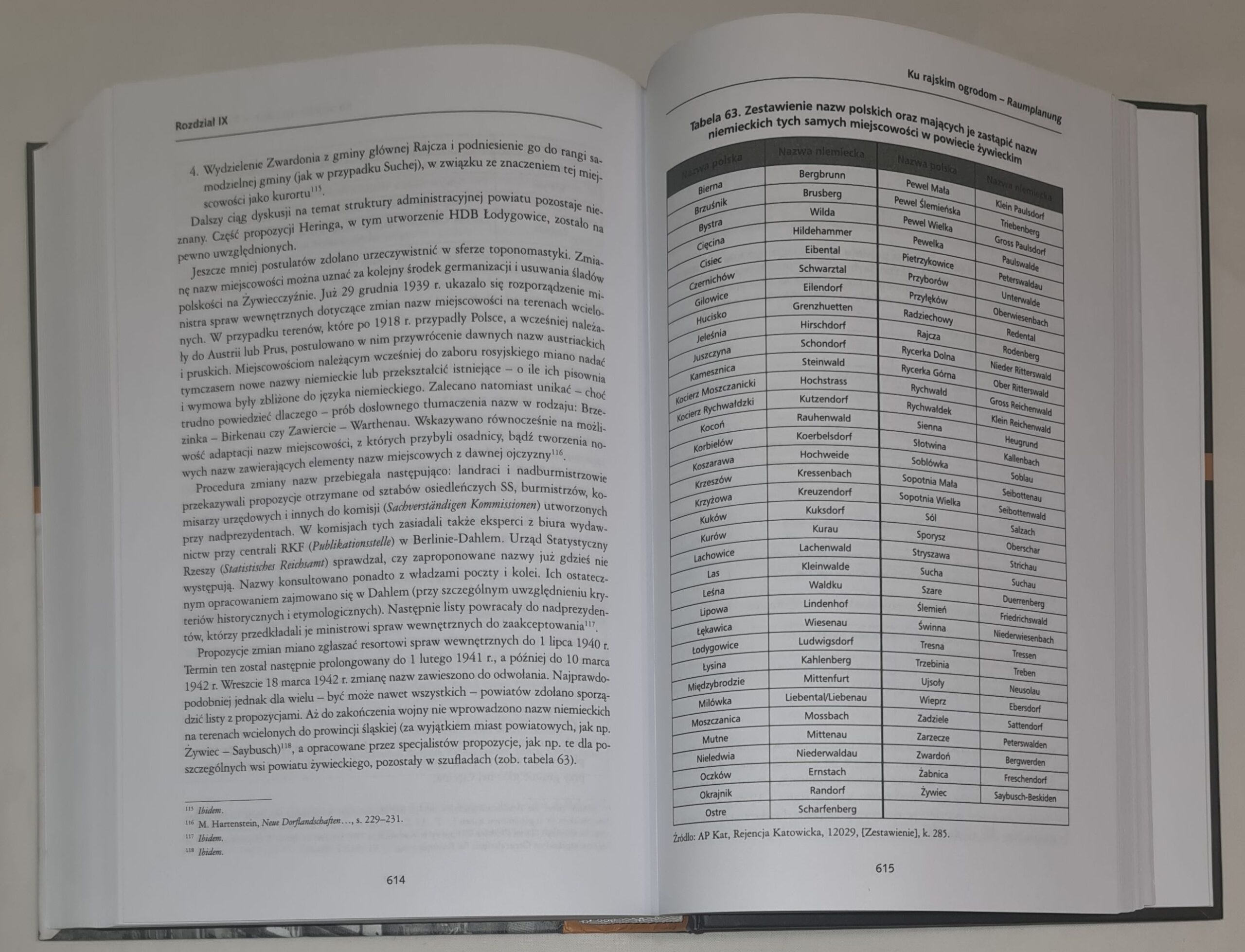 Niszczyć by tworzyć. Germanizacja Żywiecczyzny przez narodowosocjalistyczne Niemcy 1939-1944/45
