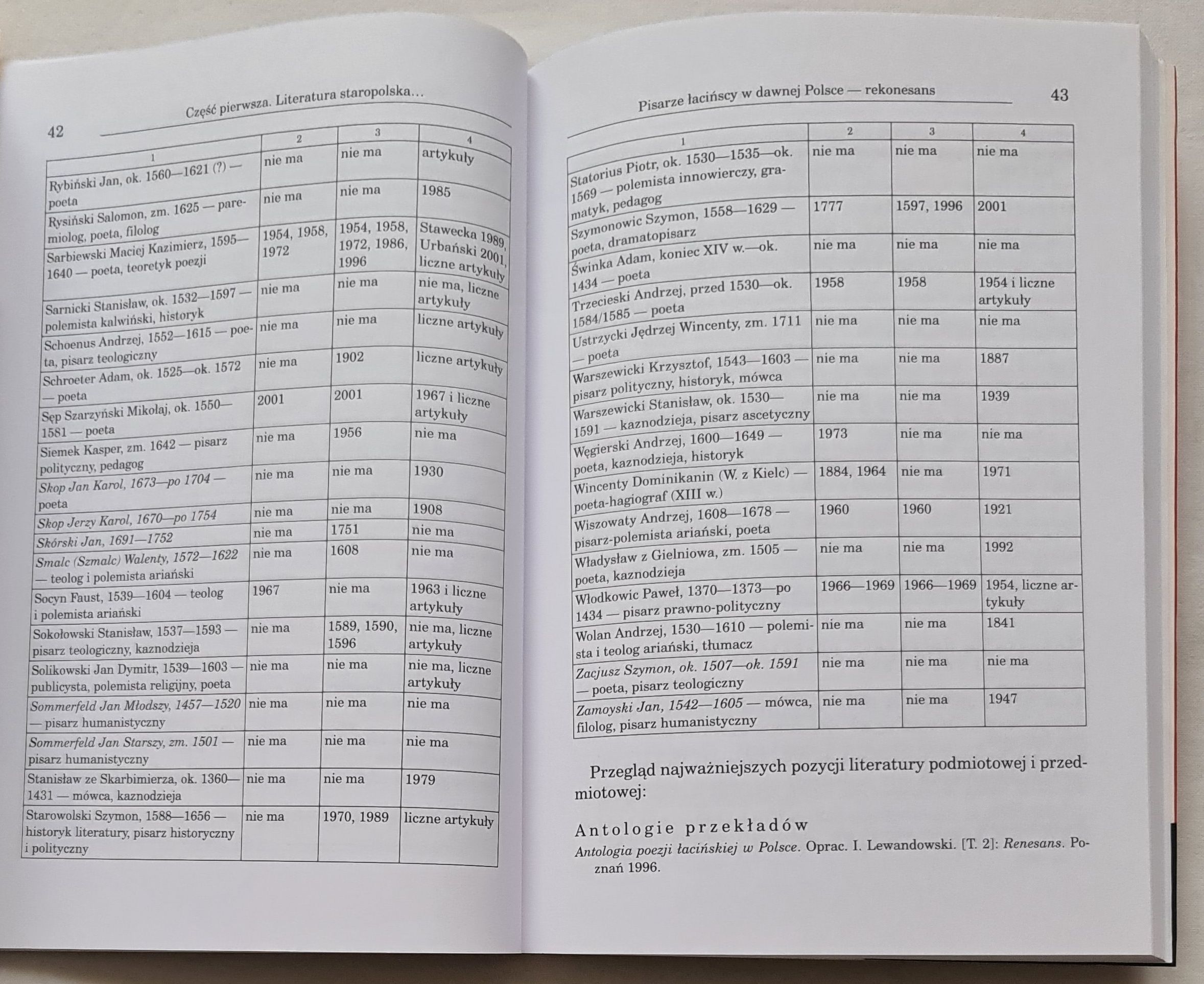 Polonice et Latine. Studia o literaturze staropolskiej