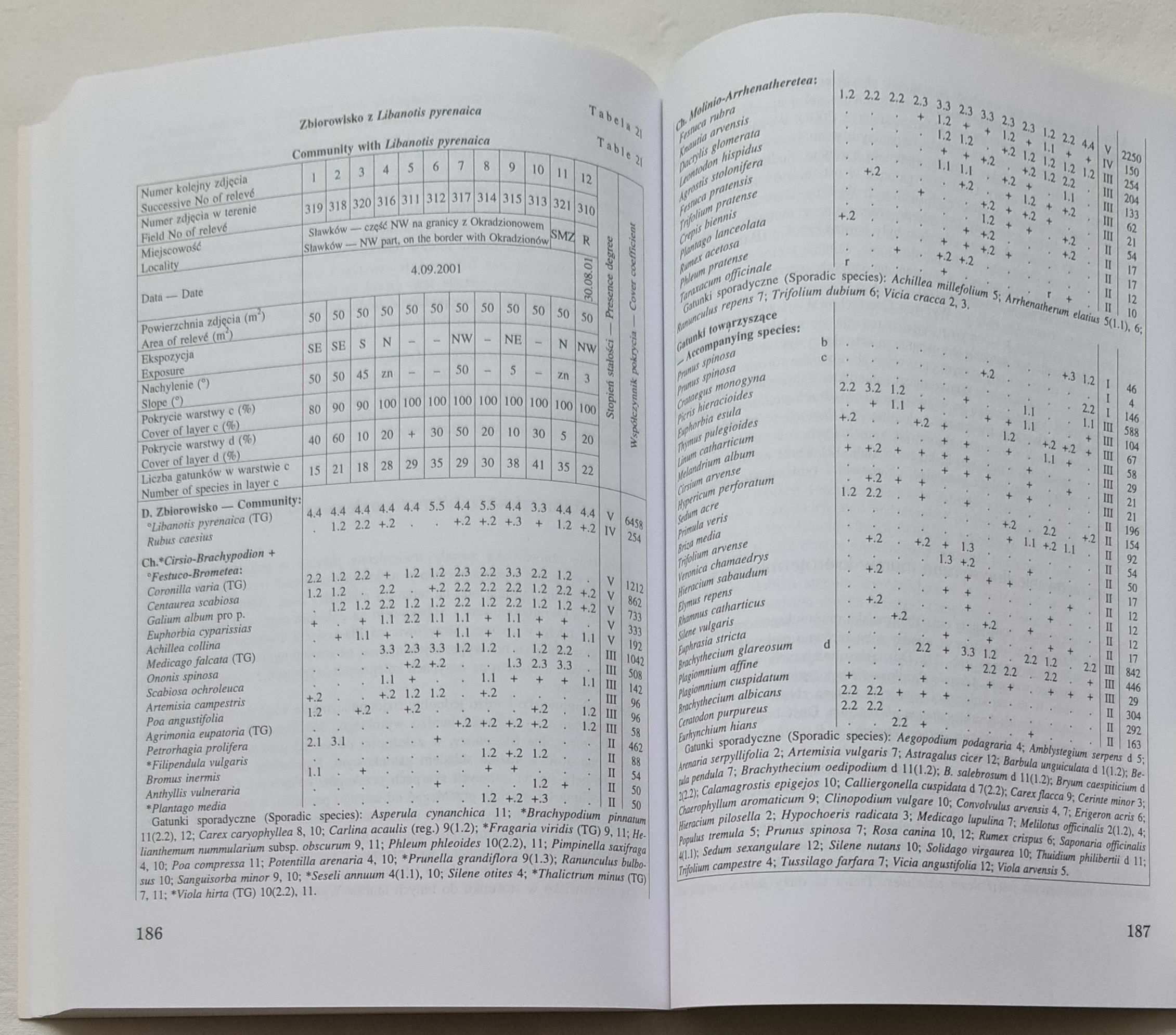 Problemy fitogeograficzne i syntaksonomiczne kserotermów Wyżyny Śląskiej