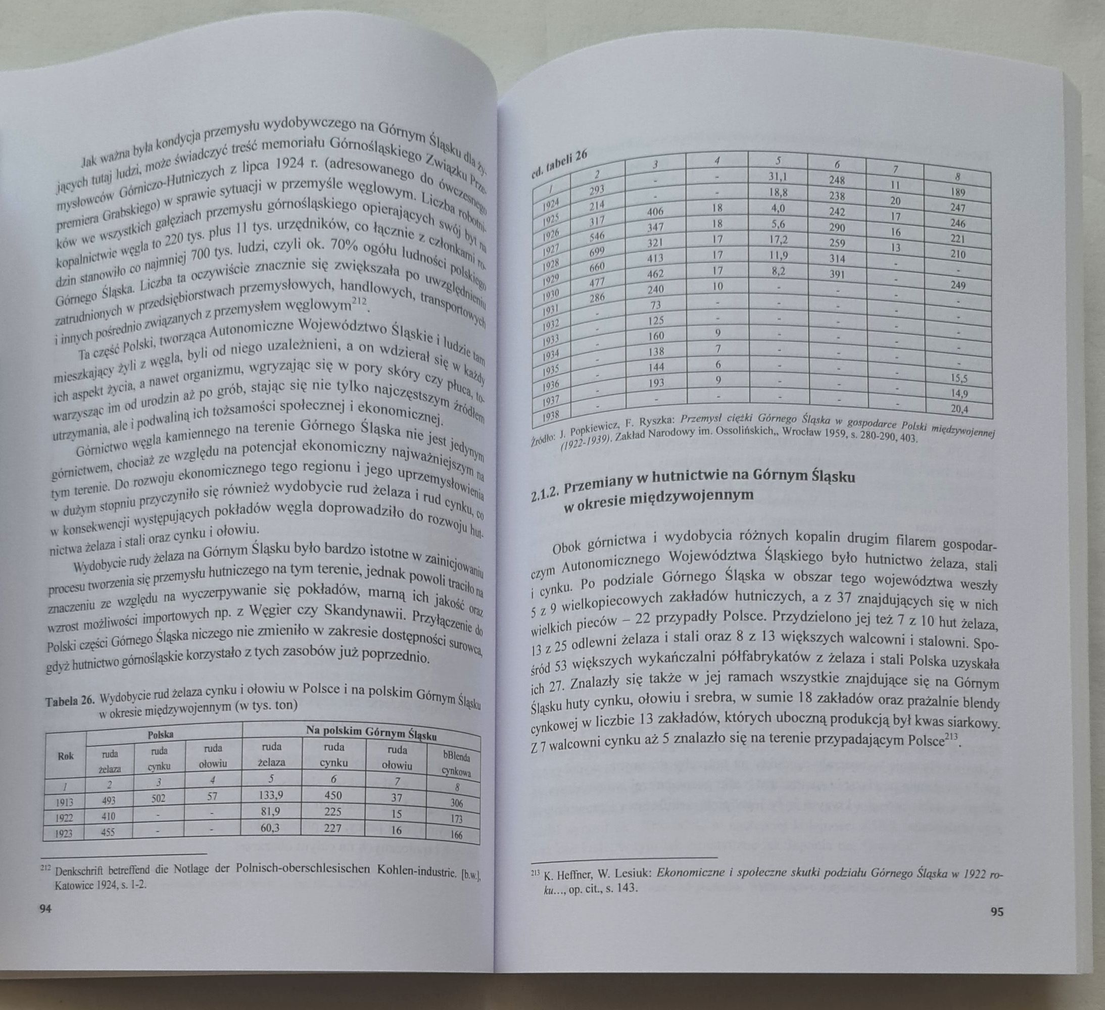 Tożsamość ekonomiczna Górnoślązaków