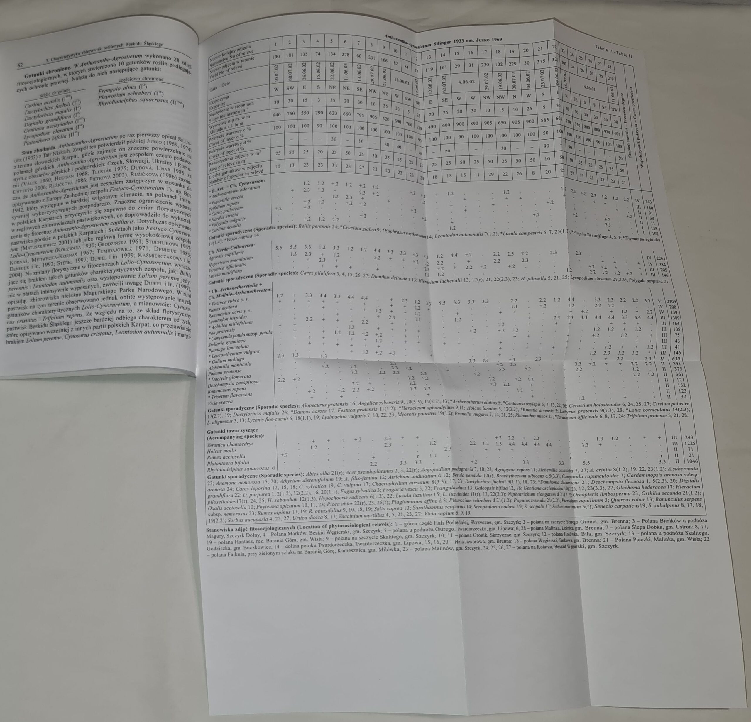 Fitosocjologiczne uwarunkowania ochrony przyrody Beskidu Śląskiego (Karpaty Zachodnie)